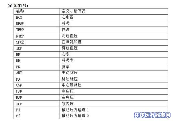 多參數(shù)監(jiān)護儀有什么功能參數(shù)？怎樣看參數(shù)呢？