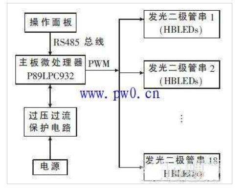 淺析手術(shù)無(wú)影燈的電路圖