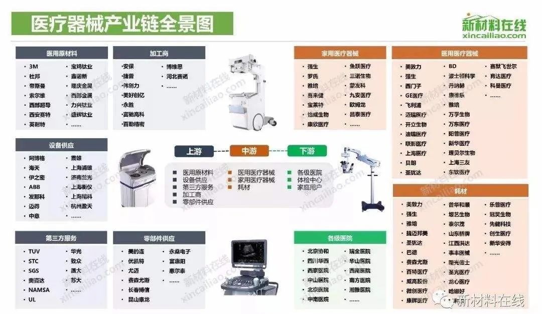 醫(yī)療器械行業(yè)迎來“黃金發(fā)展期”