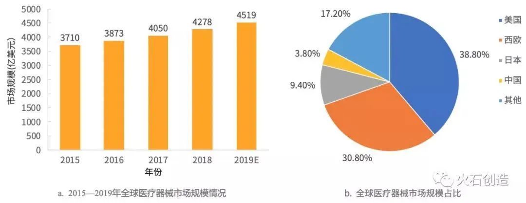 醫(yī)療器械行業(yè)迎來“黃金發(fā)展期”