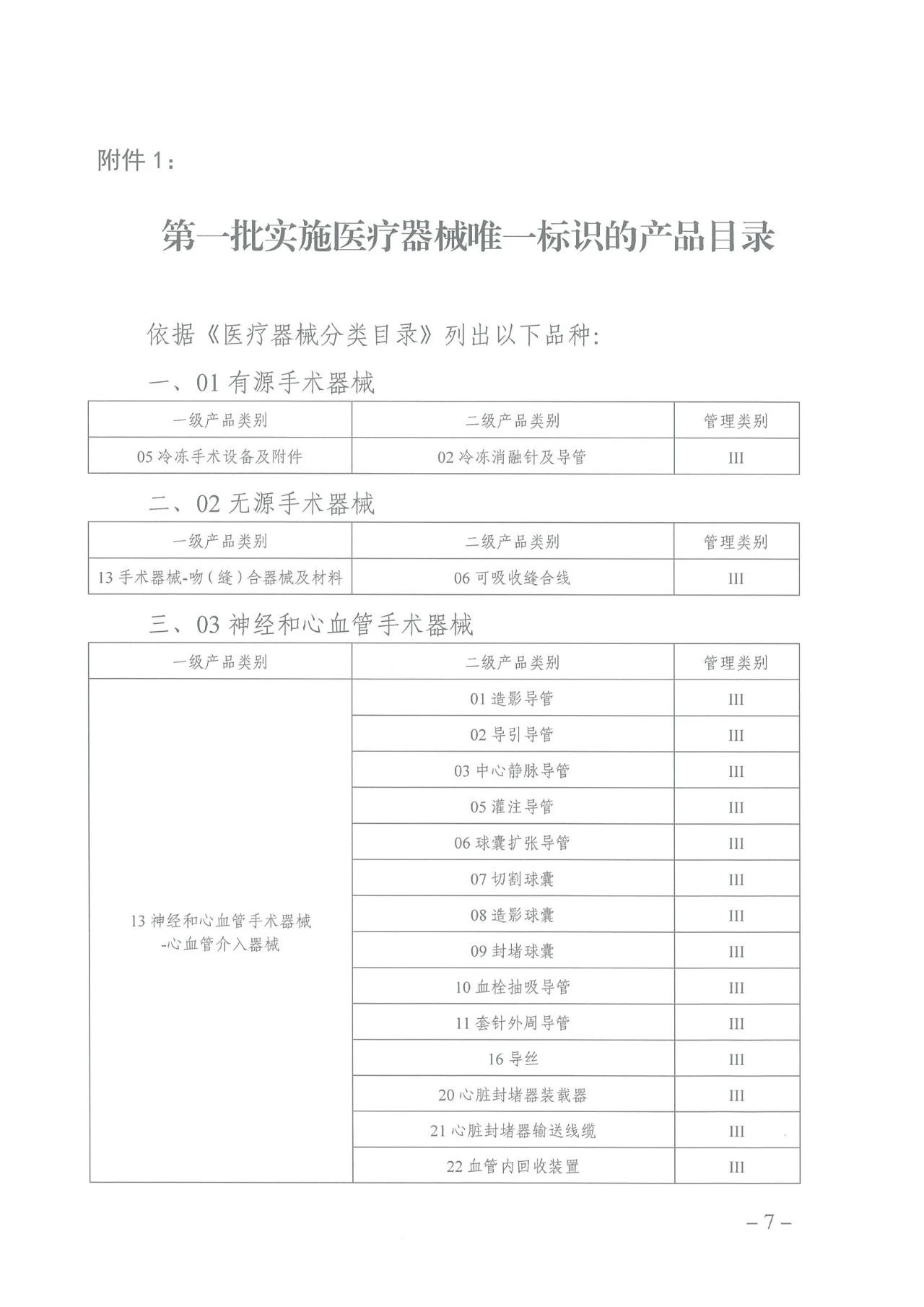 正式文件：69類醫(yī)療器械開(kāi)始編碼（附圖）