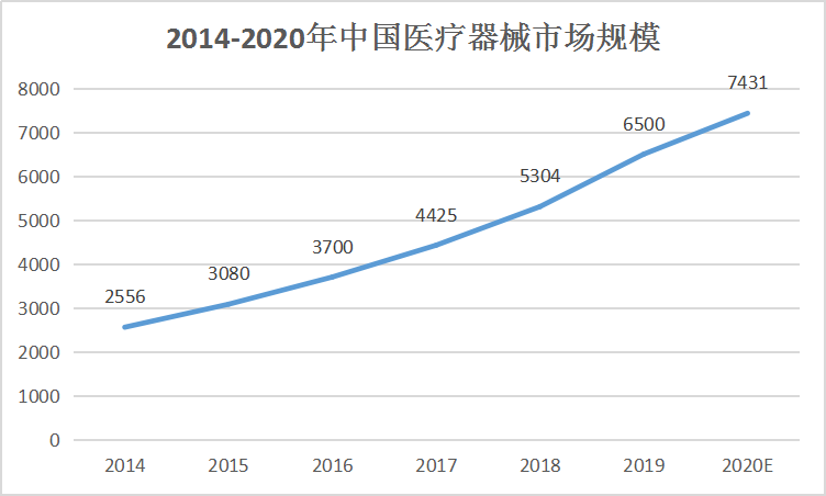 醫(yī)療器械行業(yè)迎來“黃金發(fā)展期”