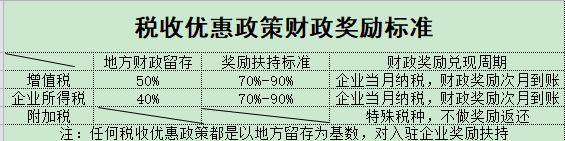 深圳醫(yī)療器械稅務籌劃方案