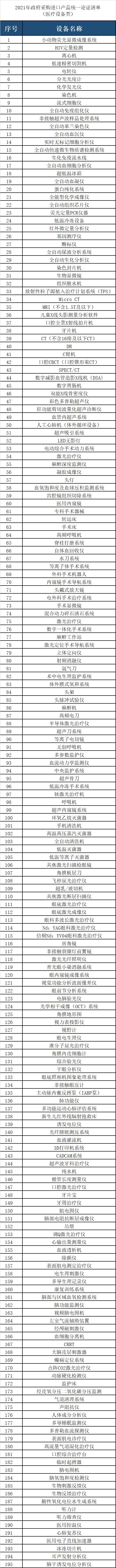 財(cái)政廳：嚴(yán)格限制進(jìn)口醫(yī)療器械（附名單）