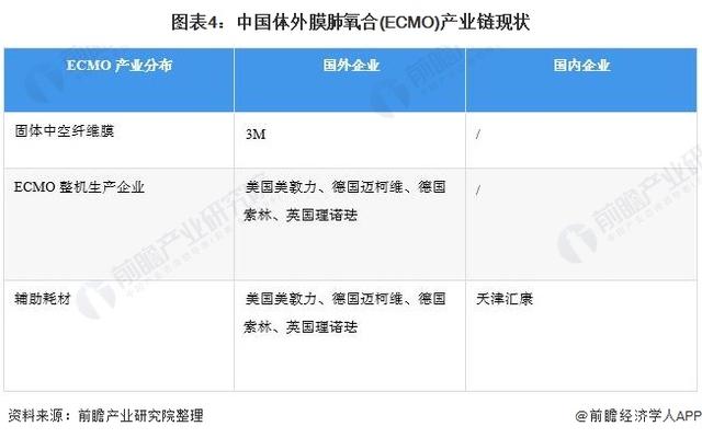 2021年中國醫(yī)療設(shè)備行業(yè)市場規(guī)模及發(fā)展趨勢分析 本土企業(yè)高端醫(yī)療設(shè)備破局之路