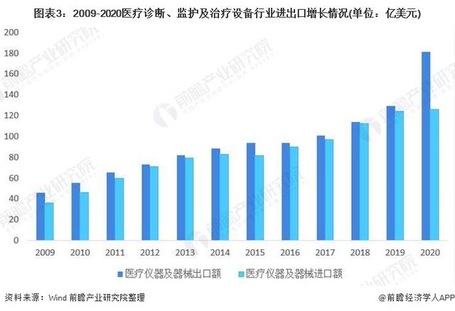 2021年中國醫(yī)療設(shè)備行業(yè)市場規(guī)模及發(fā)展趨勢分析 本土企業(yè)高端醫(yī)療設(shè)備破局之路