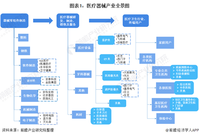 深度解析！一文帶你了解2021年中國(guó)醫(yī)療器械行業(yè)市場(chǎng)現(xiàn)狀、競(jìng)爭(zhēng)格局及發(fā)展趨勢(shì)