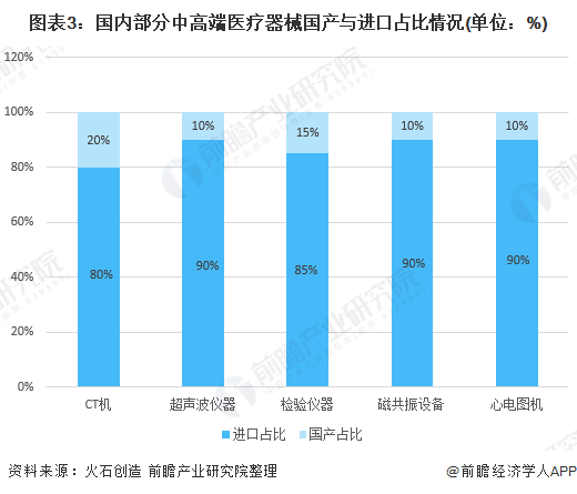 深度解析！一文帶你了解2021年中國(guó)醫(yī)療器械行業(yè)市場(chǎng)現(xiàn)狀、競(jìng)爭(zhēng)格局及發(fā)展趨勢(shì)