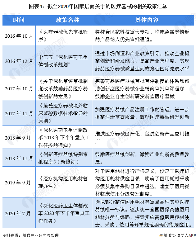 深度解析！一文帶你了解2021年中國(guó)醫(yī)療器械行業(yè)市場(chǎng)現(xiàn)狀、競(jìng)爭(zhēng)格局及發(fā)展趨勢(shì)