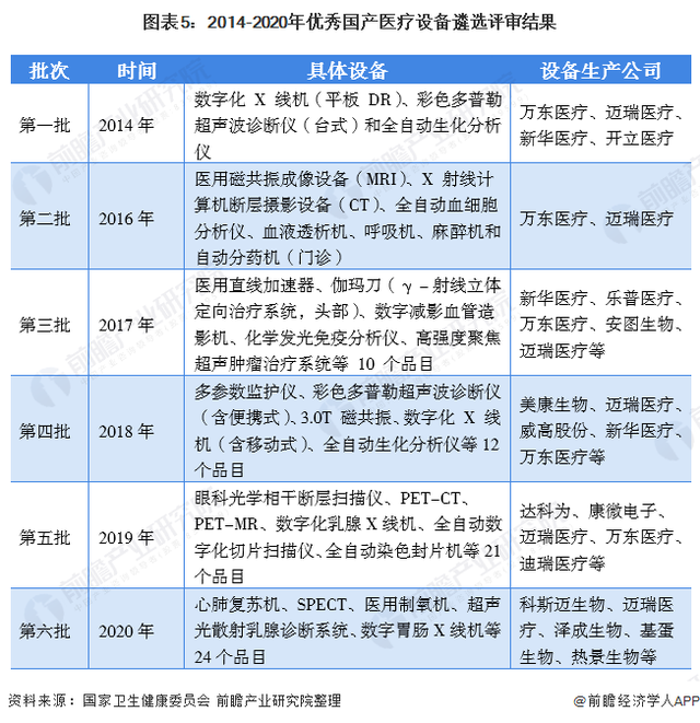 深度解析！一文帶你了解2021年中國(guó)醫(yī)療器械行業(yè)市場(chǎng)現(xiàn)狀、競(jìng)爭(zhēng)格局及發(fā)展趨勢(shì)