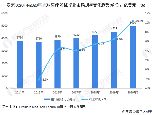 深度解析！一文帶你了解2021年中國(guó)醫(yī)療器械行業(yè)市場(chǎng)現(xiàn)狀、競(jìng)爭(zhēng)格局及發(fā)展趨勢(shì)