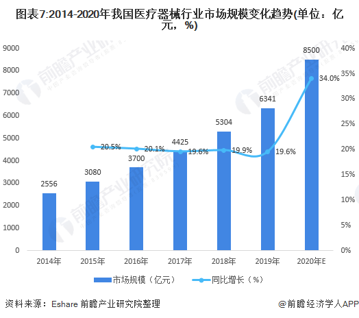 深度解析！一文帶你了解2021年中國(guó)醫(yī)療器械行業(yè)市場(chǎng)現(xiàn)狀、競(jìng)爭(zhēng)格局及發(fā)展趨勢(shì)