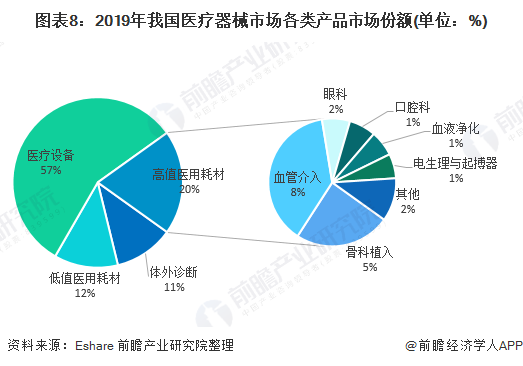 深度解析！一文帶你了解2021年中國(guó)醫(yī)療器械行業(yè)市場(chǎng)現(xiàn)狀、競(jìng)爭(zhēng)格局及發(fā)展趨勢(shì)