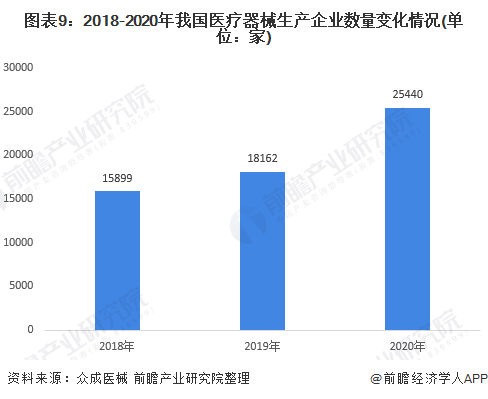 深度解析！一文帶你了解2021年中國(guó)醫(yī)療器械行業(yè)市場(chǎng)現(xiàn)狀、競(jìng)爭(zhēng)格局及發(fā)展趨勢(shì)