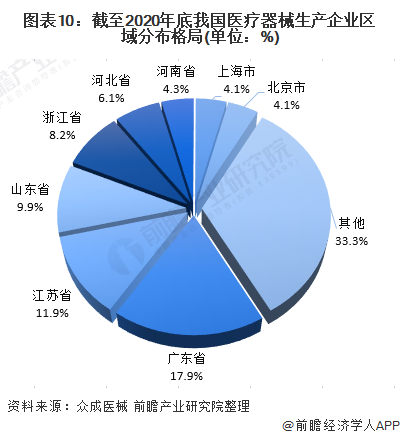 深度解析！一文帶你了解2021年中國(guó)醫(yī)療器械行業(yè)市場(chǎng)現(xiàn)狀、競(jìng)爭(zhēng)格局及發(fā)展趨勢(shì)