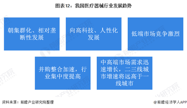 深度解析！一文帶你了解2021年中國(guó)醫(yī)療器械行業(yè)市場(chǎng)現(xiàn)狀、競(jìng)爭(zhēng)格局及發(fā)展趨勢(shì)