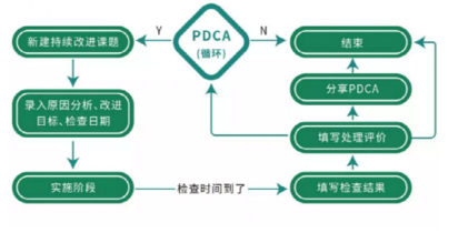 最新發(fā)布！2020年全國(guó)醫(yī)療器械不良事件53萬(wàn)份，激增35%！