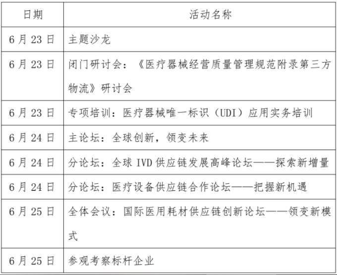 2021 全球醫(yī)療器械供應(yīng)鏈峰會即將召開 