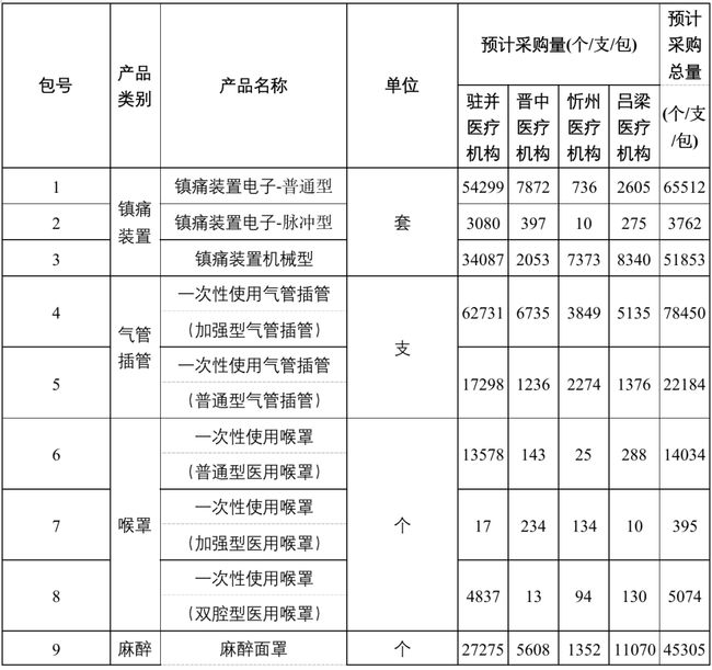 注意！這類醫(yī)用耗材，開(kāi)始集中砍價(jià)！