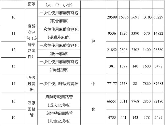 注意！這類醫(yī)用耗材，開(kāi)始集中砍價(jià)！