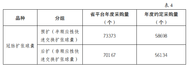 5000降至200：美敦力、雅培、波科..