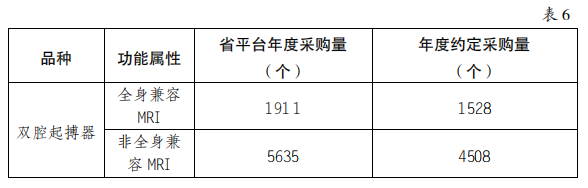 5000降至200：美敦力、雅培、波科..