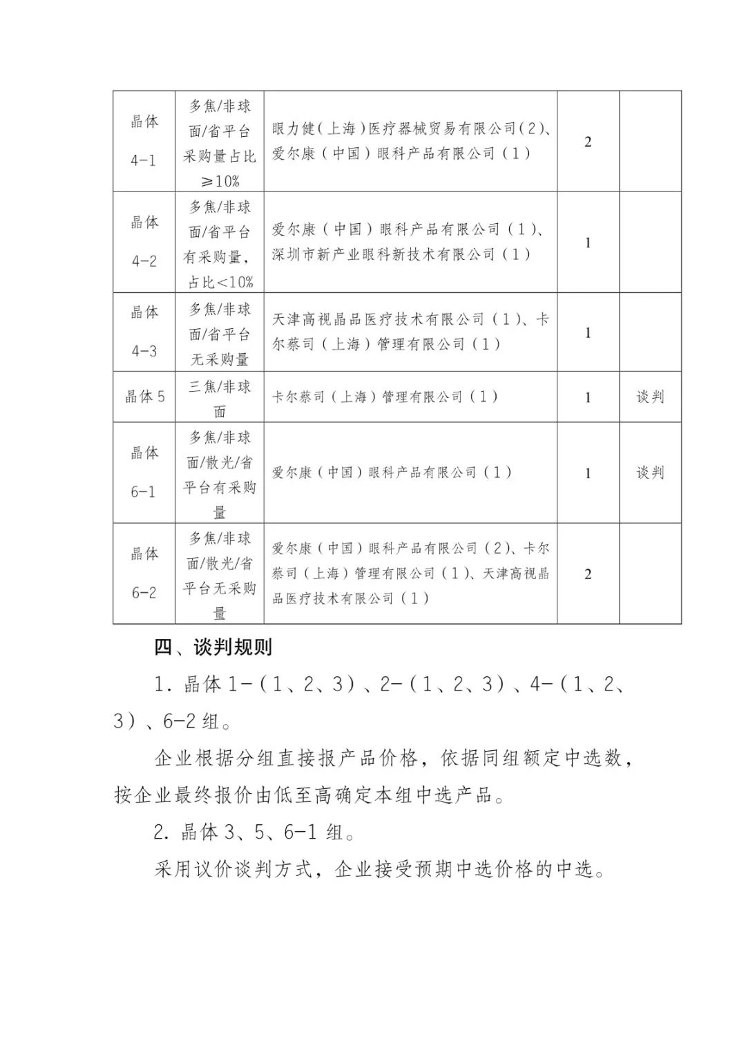 5000降至200：美敦力、雅培、波科..