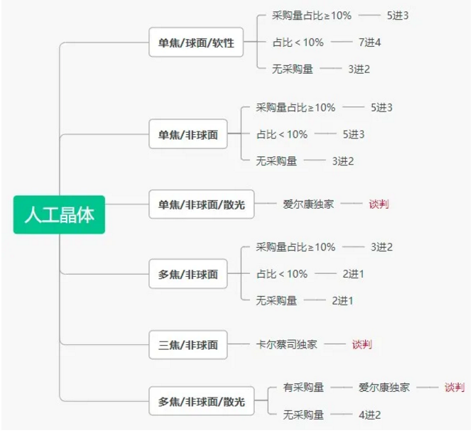 江蘇第五輪帶量開始，三類品種“二次”帶量采購