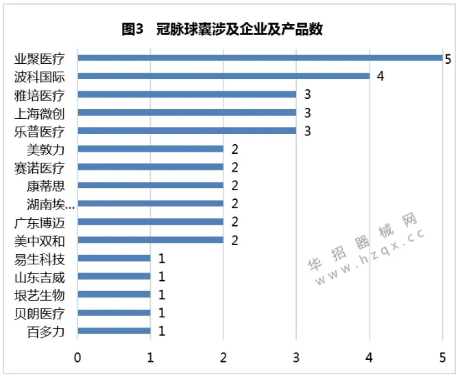 江蘇第五輪帶量開始，三類品種“二次”帶量采購