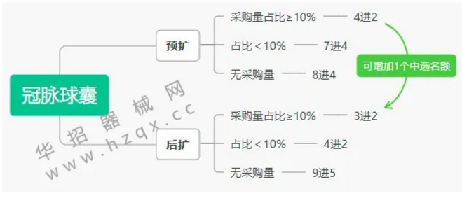 江蘇第五輪帶量開始，三類品種“二次”帶量采購