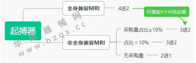 江蘇第五輪帶量開始，三類品種“二次”帶量采購