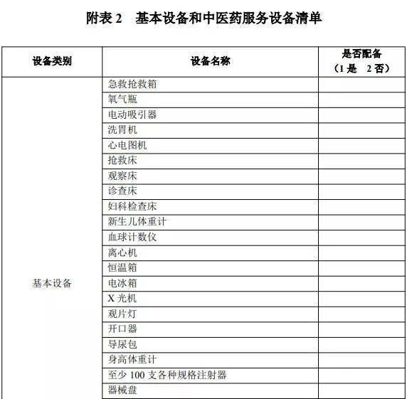 中央20億財政資金下發(fā)！配置這些醫(yī)療設備