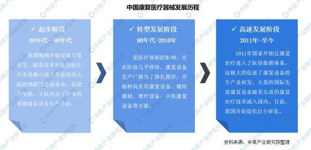 2021年中國康復(fù)醫(yī)療器械行業(yè)市場前景及投資研究報告發(fā)布