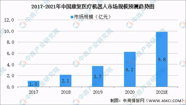 2021年中國康復(fù)醫(yī)療器械行業(yè)市場前景及投資研究報告發(fā)布