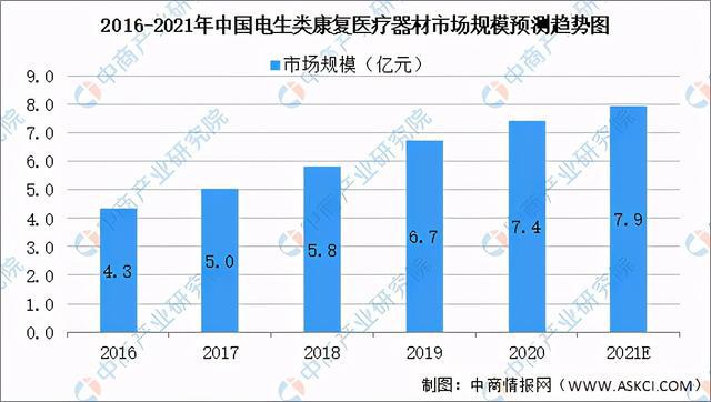 2021年中國康復(fù)醫(yī)療器械行業(yè)市場前景及投資研究報告發(fā)布