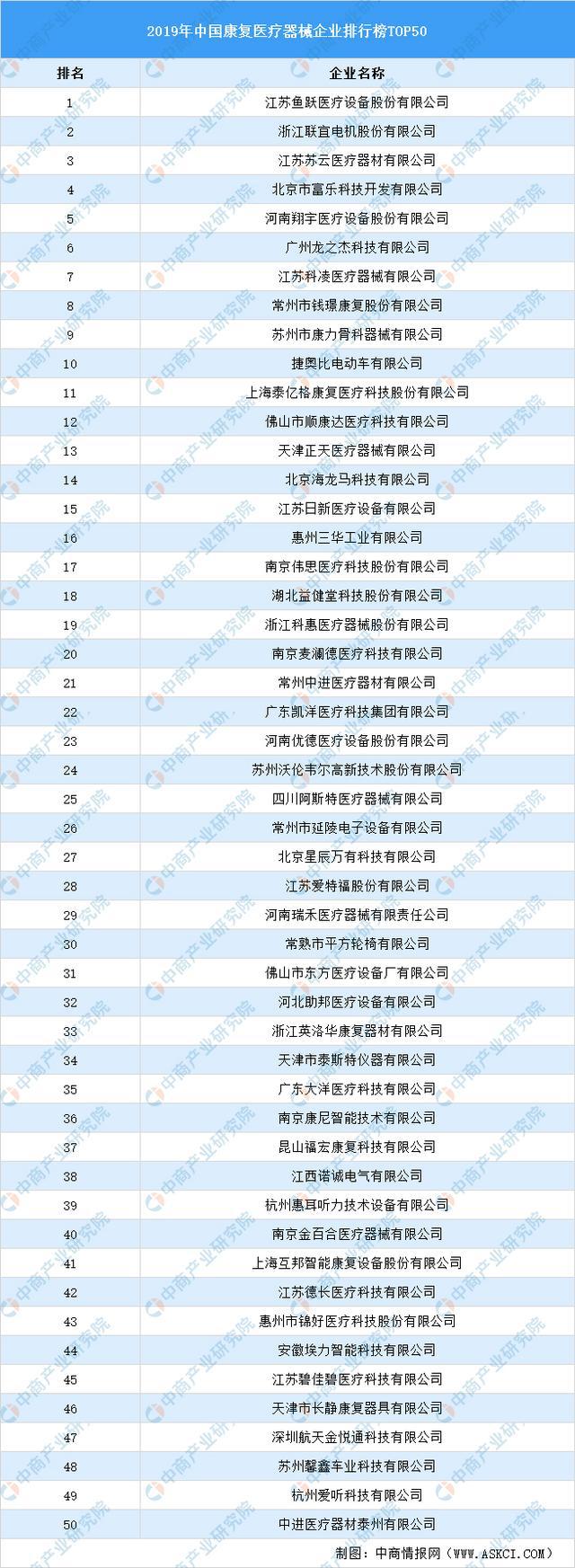 2021年中國康復(fù)醫(yī)療器械行業(yè)市場前景及投資研究報告發(fā)布